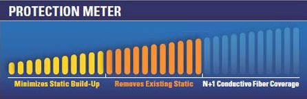 Raised Access Floor Carpet - Level 2 Protection - Meter