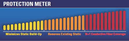 Raised Access Floor Carpet - Level 3 Protection - Meter