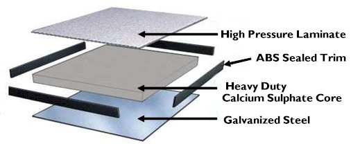 Calcium Sulphate Access Flooring - Floor Panel