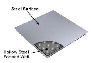 Hollow Steel Computer Flooring Systems - Panel