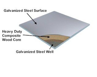 Wood Core Raised Access Floors System - Panel