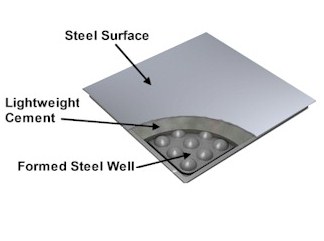 Concrete Raised Floor Systems - Panel