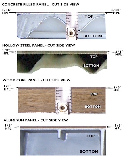 Access Flooring Systems -  Measuring the HPL Thickness of False Floor Panel