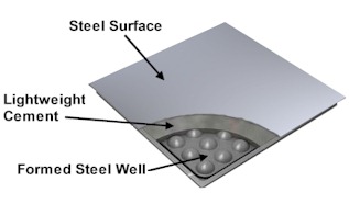 Concrete Raised Floor Systems