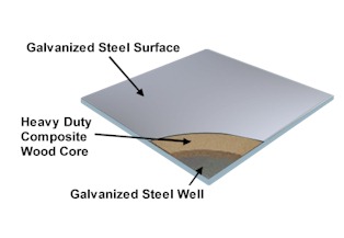 Wood-Core Computer Floors