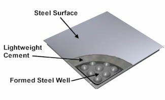 Raised Concrete Floor Systems - Panel