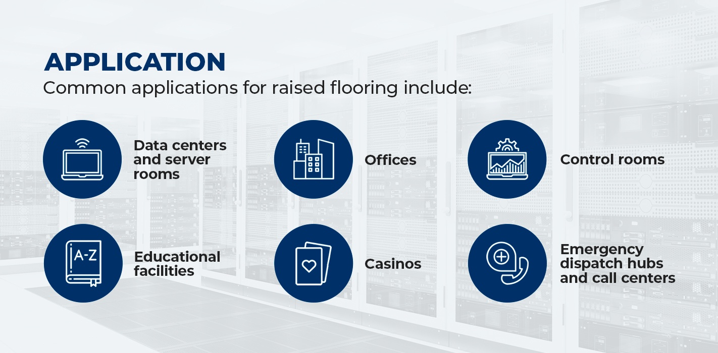 Common applications for raised flooring.